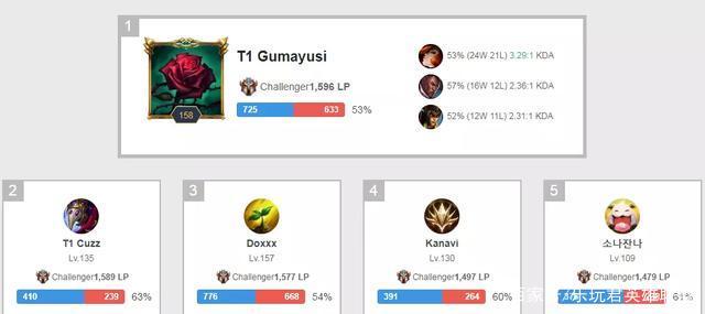 与此类似 与此类似