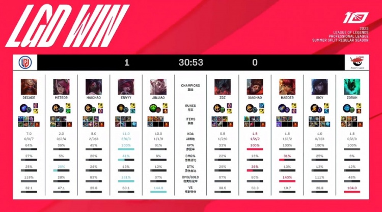 随后打席获 随后打席获